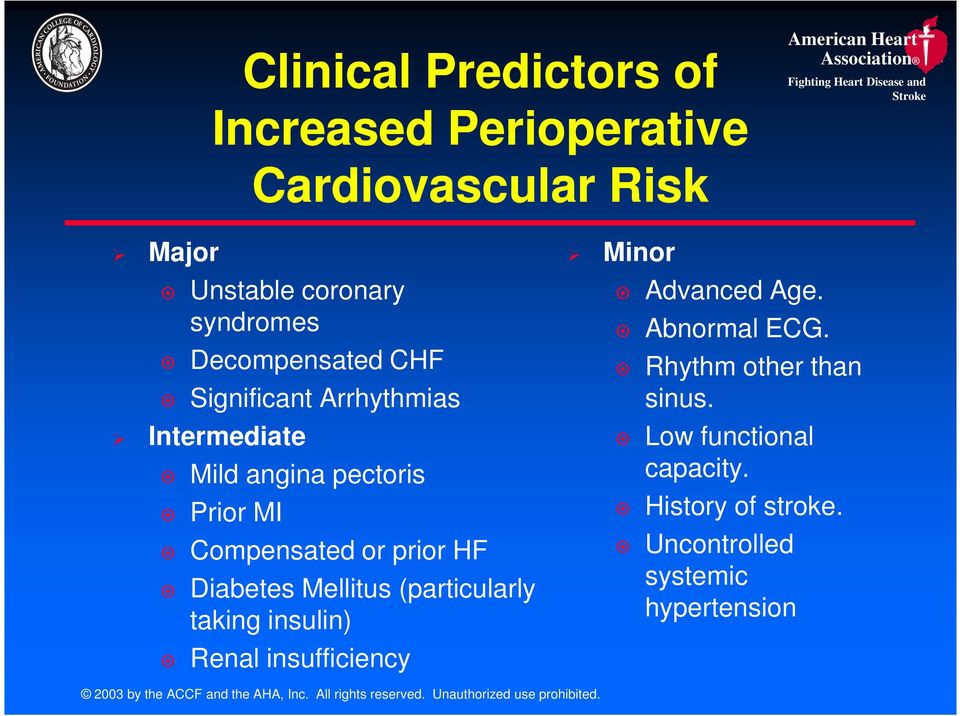 Diabetes Mellitus (particularly taking insulin) Renal insufficiency Minor Advanced Age. Abnormal ECG. Rhythm other than sinus.