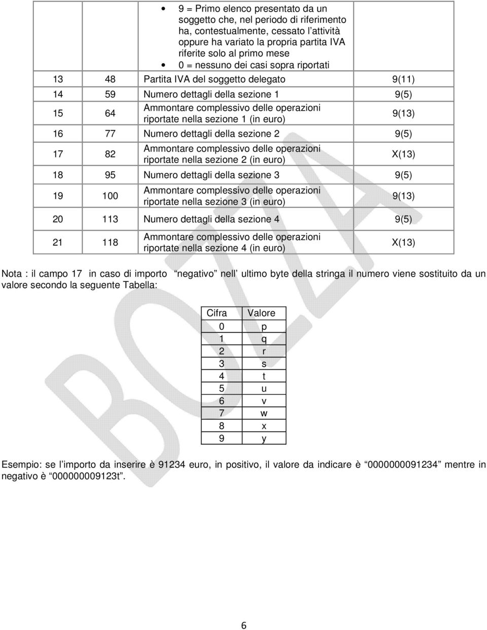 9(5) 17 82 riportate nella sezione 2 (in euro) X(13) 18 95 Numero dettagli della sezione 3 9(5) 19 100 riportate nella sezione 3 (in euro) 9(13) 20 113 Numero dettagli della sezione 4 9(5) 21 118