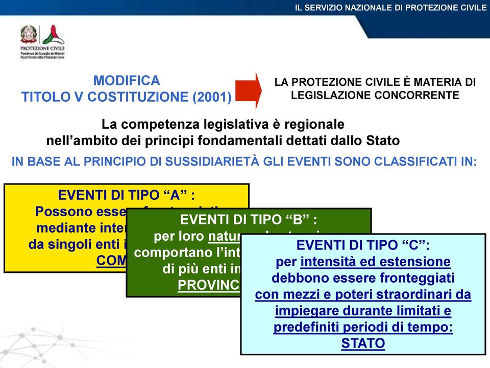 interventi attuabili per loro natura ed estensione da singoli enti in via ordinaria: EVENTI Il SINDACO DI TIPO C : comportano l intervento coordinato COMUNE per è intensità di più enti in via