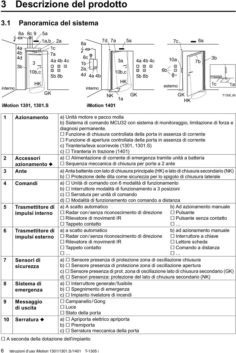 S imotion 1401 7c 10a 6b esterno GK HK 7b 6a 3b 1c 1a T1305_6it 1 Azionamento a) Unità motore e pacco molla b) Sistema di comando MCU32 con sistema di monitoraggio, limitazione di forza e diagnosi