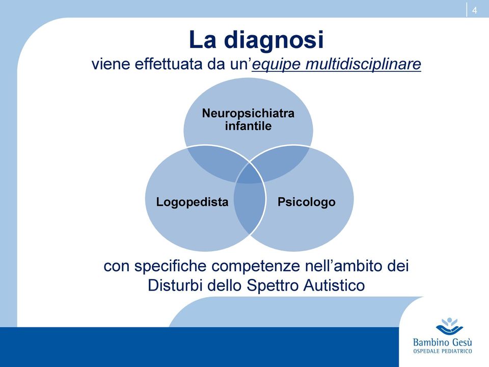 Logopedista Psicologo con specifiche