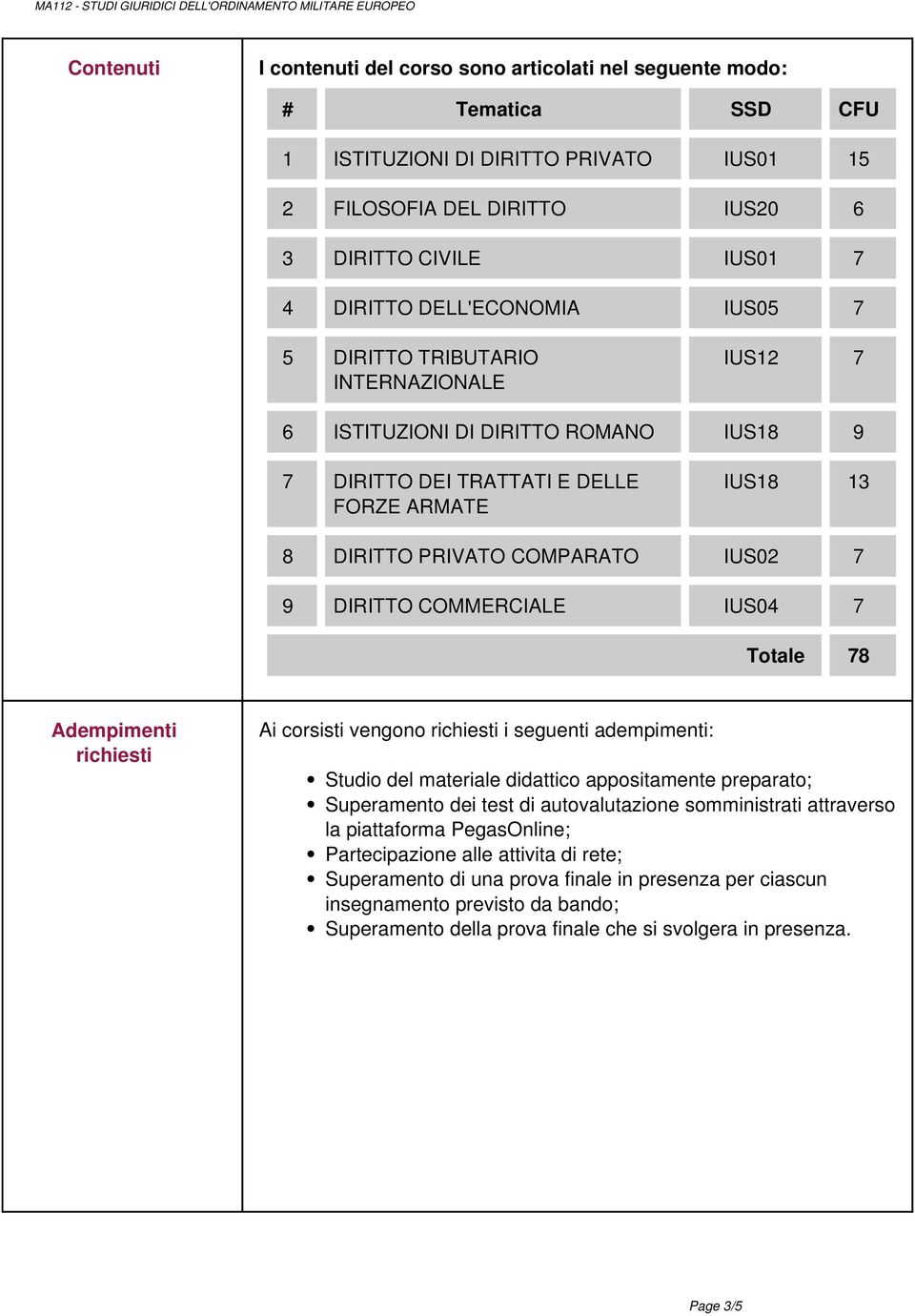 DIRITTO COMMERCIALE IUS04 7 Totale 78 Adempimenti richiesti Ai corsisti vengono richiesti i seguenti adempimenti: Studio del materiale didattico appositamente preparato; Superamento dei test di