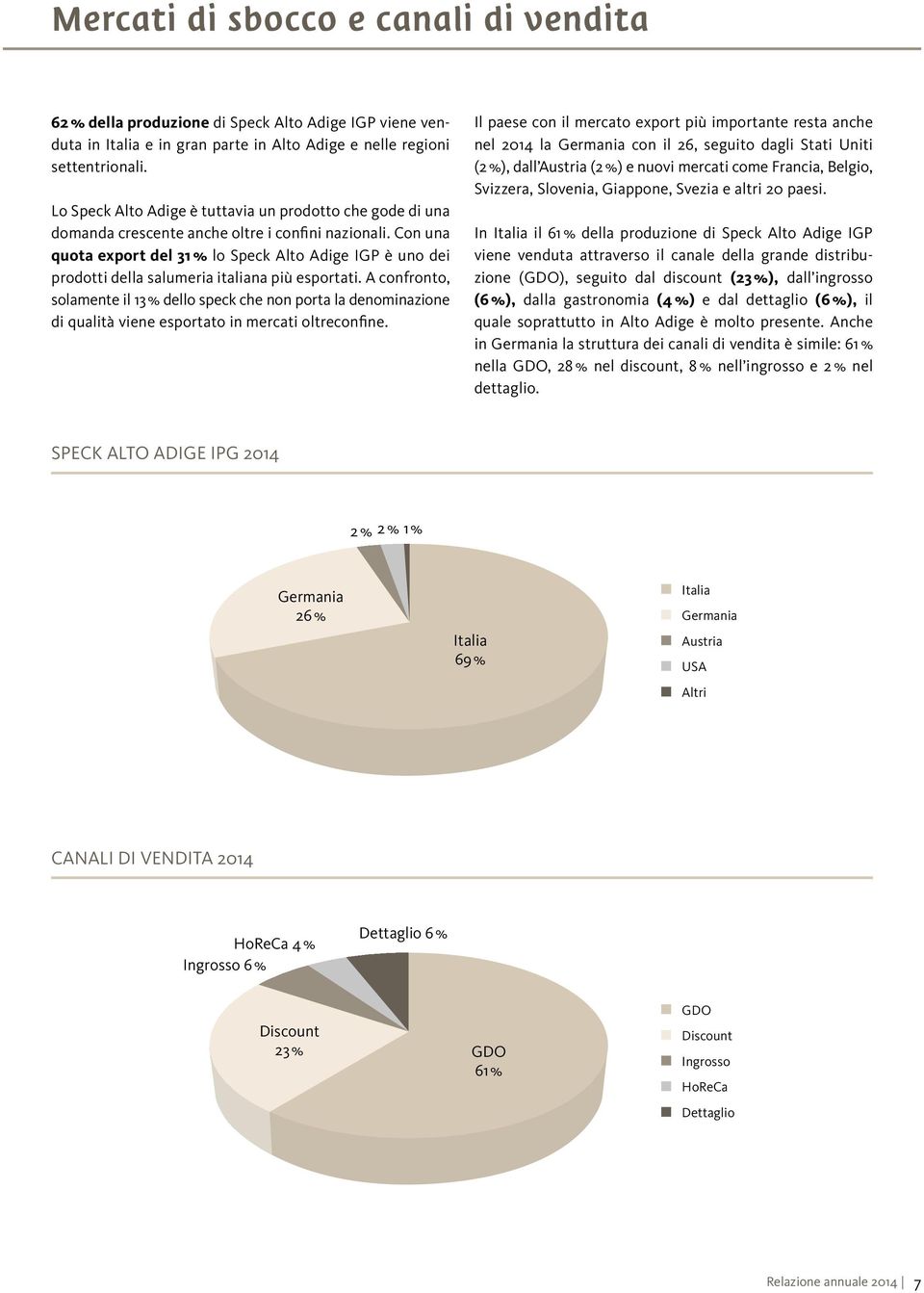 Con una quota export del 31 % lo Speck Alto Adige IGP è uno dei prodotti della salumeria italiana più esportati.