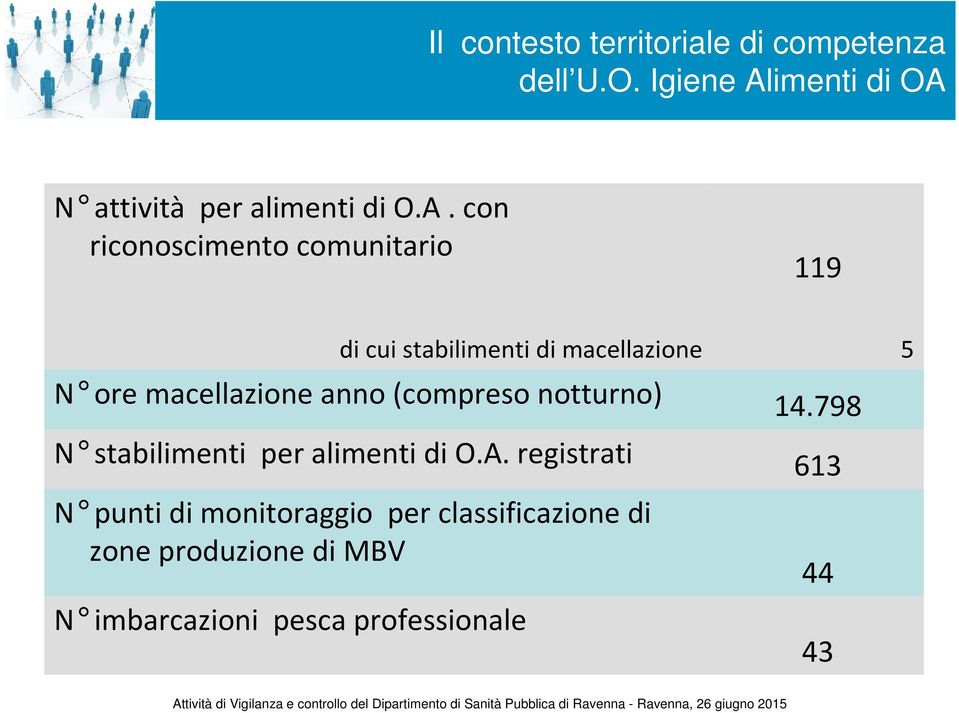 imenti di OA 