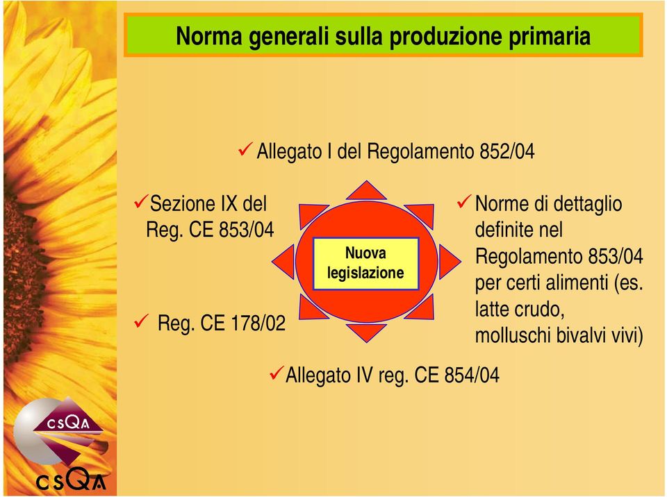 CE 178/02 Allegato I del Regolamento 852/04 Nuova legislazione