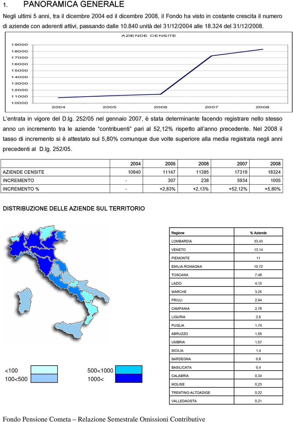 252/05 nel gennaio 2007, è stata determinante facendo registrare nello stesso anno un incremento tra le aziende contribuenti pari al 52,12% rispetto all anno precedente.