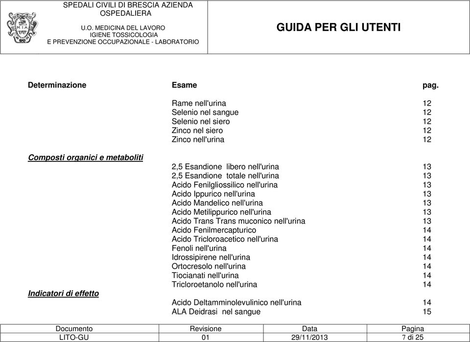 nell'urina 13 2,5 Esandione totale nell'urina 13 Acido Fenilgliossilico nell'urina 13 Acido Ippurico nell'urina 13 Acido Mandelico nell'urina 13 Acido Metilippurico