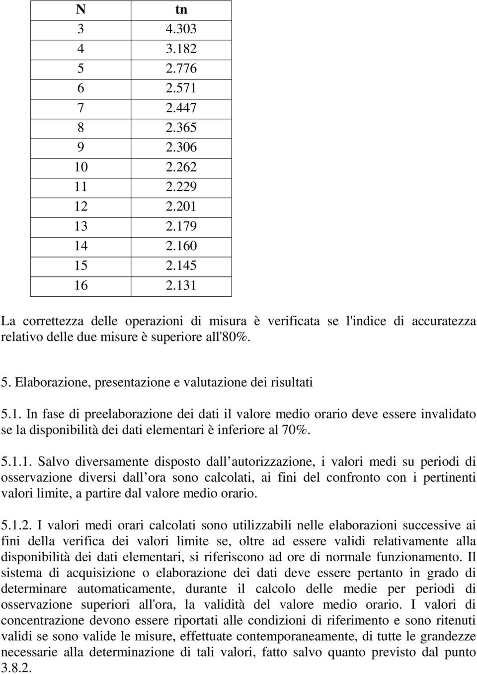 5.1.1. Salvo diversamente disposto dall autorizzazione, i valori medi su periodi di osservazione diversi dall ora sono calcolati, ai fini del confronto con i pertinenti valori limite, a partire dal