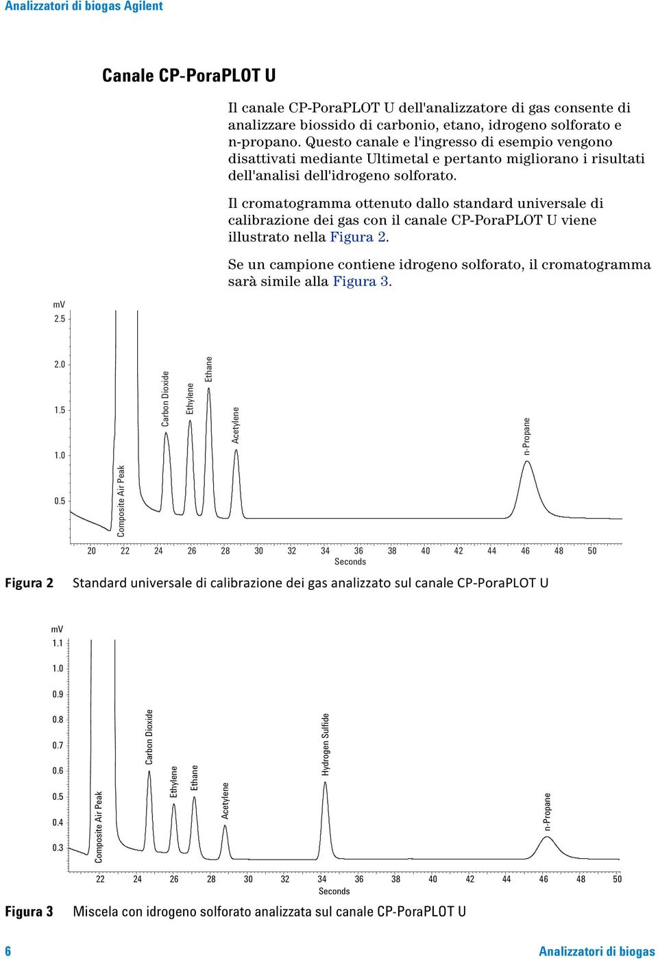 Il cromatogramma ottenuto dallo standard universale di calibrazione dei gas con il canale CP-PoraPLOT U viene illustrato nella Figura 2.