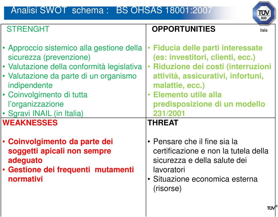 mutamenti normativi OPPORTUNITIES Fiducia delle parti interessate (es: investitori, clienti, ecc.) Riduzione dei costi (interruzioni attività, assicurativi, infortuni, malattie, ecc.