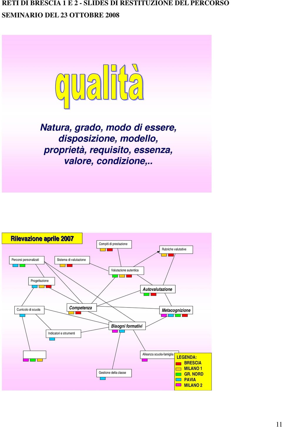 . Rilevazione aprile 2007 Compiti di prestazione Rubriche valutative Percorsi personalizati Sistema di valutazione Valutazione autentica