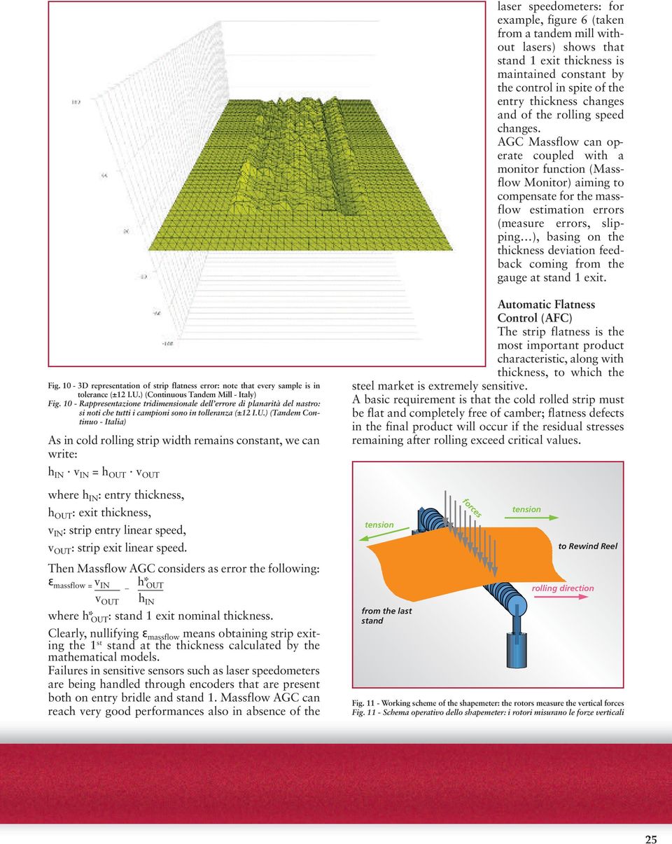 AGC Massflow can operate coupled with a monitor function (Massflow Monitor) aiming to compensate for the massflow estimation errors (measure errors, slipping ), basing on the thickness deviation