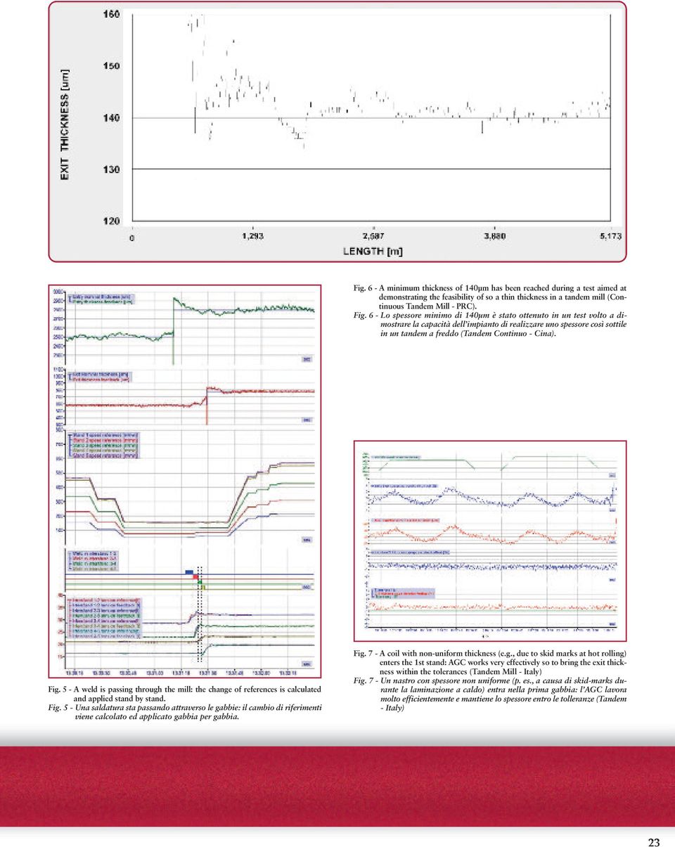 5 - A weld is passing through the mill: the change of references is calculated and applied stand by stand. Fig.