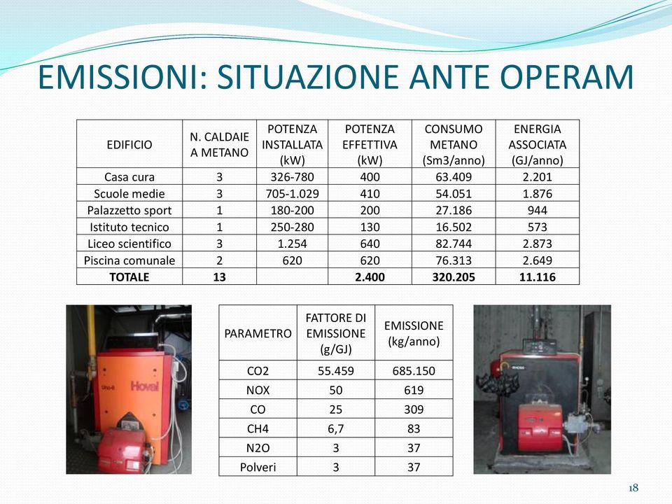 63.409 2.201 Scuole medie 3 705-1.029 410 54.051 1.876 Palazzetto sport 1 180-200 200 27.186 944 Istituto tecnico 1 250-280 130 16.