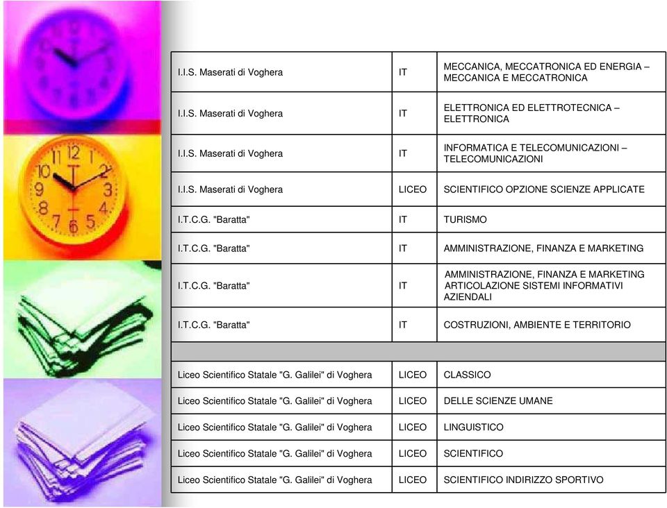 T.C.G. "Baratta" COSTRUZIONI, AMBIENTE E TERRORIO Liceo Scientifico Statale "G. Galilei" di Voghera LICEO CLASSICO Liceo Scientifico Statale "G.