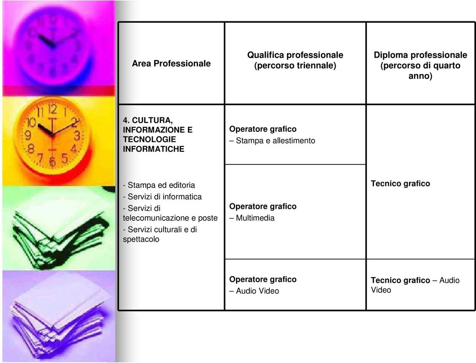 CULTURA, INFORMAZIONE E TECNOLOGIE INFORMATICHE Operatore grafico Stampa e allestimento - Stampa ed