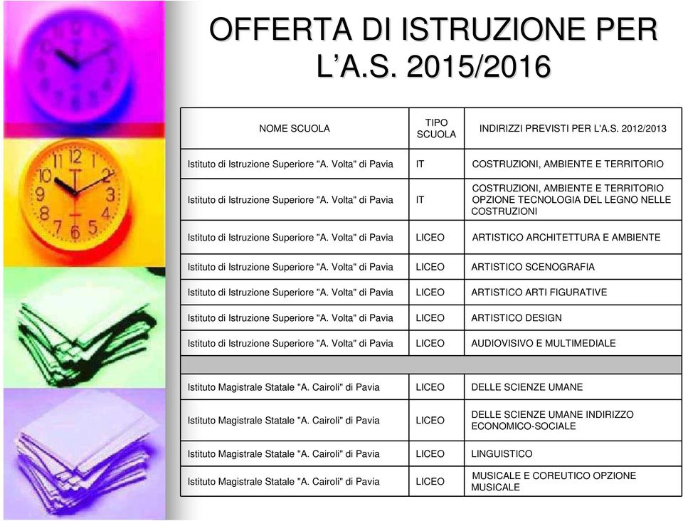 Volta" di Pavia COSTRUZIONI, AMBIENTE E TERRORIO OPZIONE TECNOLOGIA DEL LEGNO NELLE COSTRUZIONI Istituto di Istruzione Superiore "A.