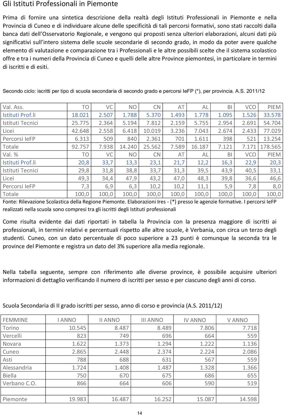 e le altre possibili scelte che il sistema scolastico offre e tra i numeri della Provincia di Cuneo e quelli delle altre Province piemontesi, in particolare in termini di iscritti e di esiti.