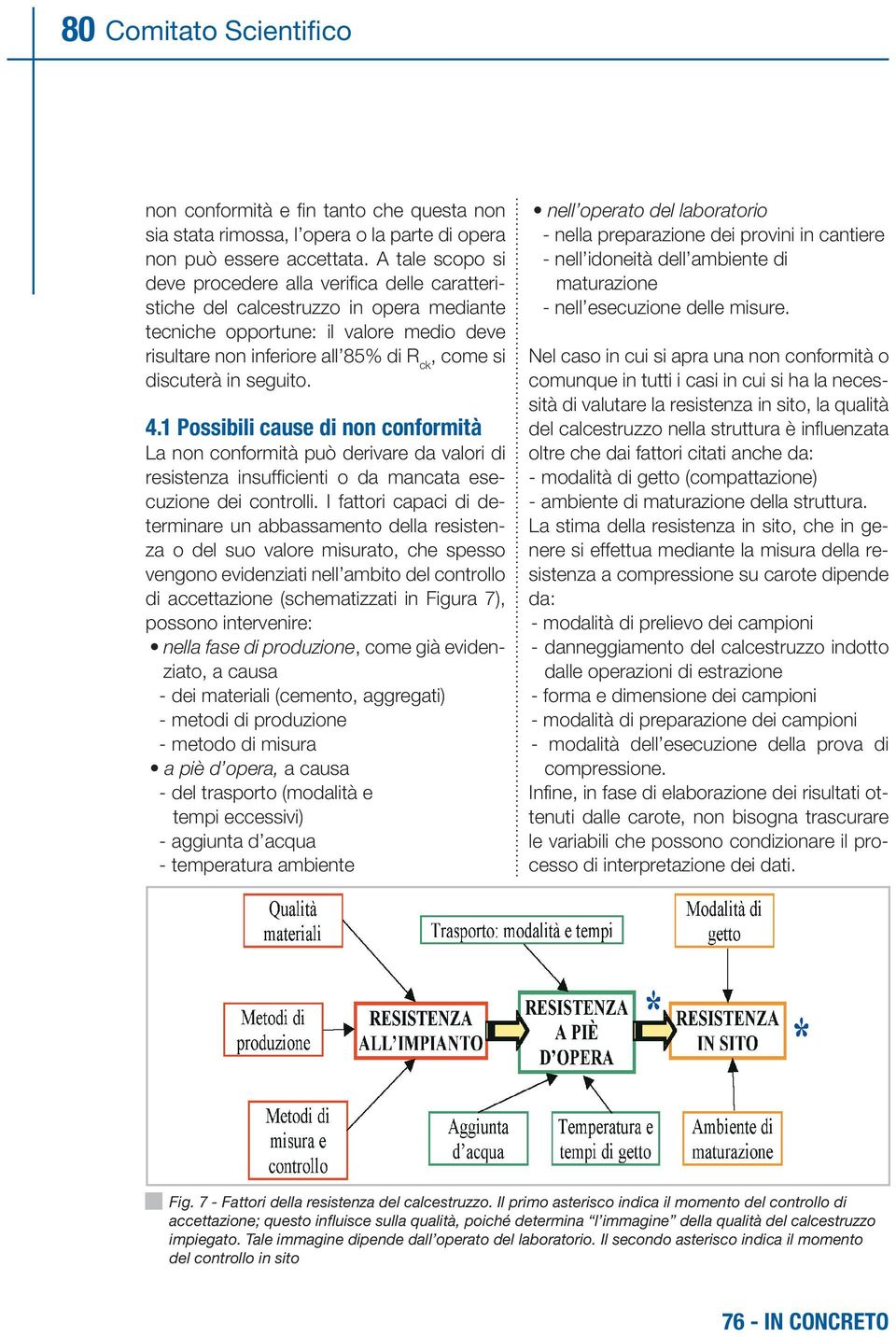 discuterà in seguito. 4.1 Possibili cause di non conformità La non conformità può derivare da valori di resistenza insufficienti o da mancata esecuzione dei controlli.