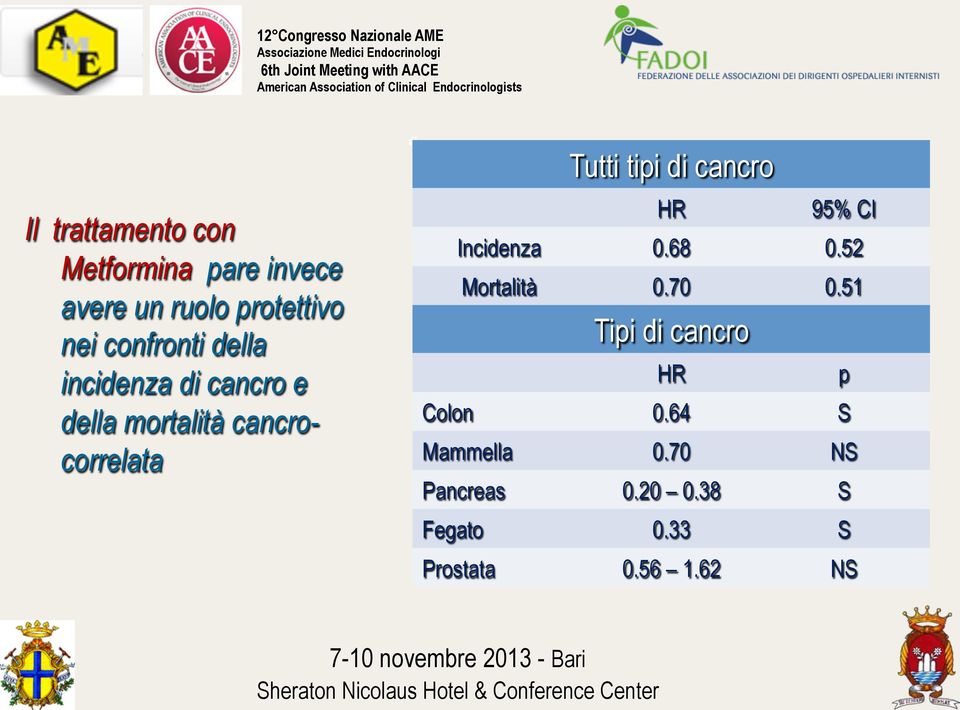 tipi di cancro HR 95% CI Incidenza 0.68 0.52 Mortalità 0.70 0.