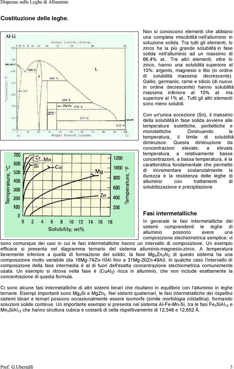 . Tre altri elementi, oltre lo zinco, hanno una solubilità superiore al 10%: argento, magnesio e litio (in ordine di solubilità massima decrescente).