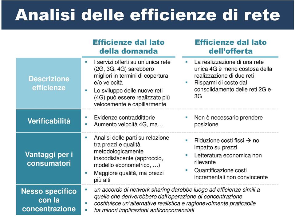 una rete unica 4G è meno costosa della realizzazione di due reti Risparmi di costo dal consolidamento delle reti 2G e 3G Non è necessario prendere posizione Vantaggi per i consumatori Nesso specifico