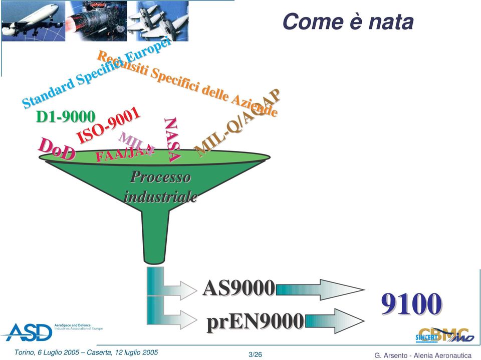 9001 Requisiti Requisiti Specifici Specifici delle Aziende