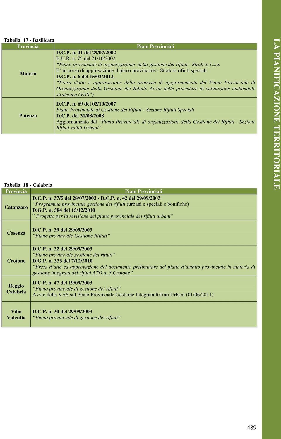 Presa d'atto e approvazione della proposta di aggiornamento del Piano le di Organizzazione della Gestione dei Rifiuti. Avvio delle procedure di valutazione ambientale strategica (VAS ) D.C.P. n.