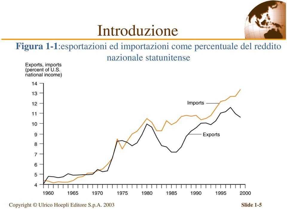 reddito nazionale statunitense