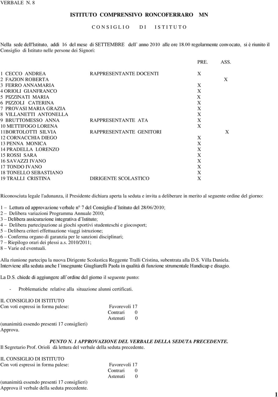 1 CECCO ANDREA RAPPRESENTANTE DOCENTI X 2 FAZION ROBERTA X 3 FERRO ANNAMARIA X 4 ORIOLI GIANFRANCO X 5 PIZZINATI MARIA X 6 PIZZOLI CATERINA X 7 PROVASI MARIA GRAZIA X 8 VILLANETTI ANTONELLA X 9