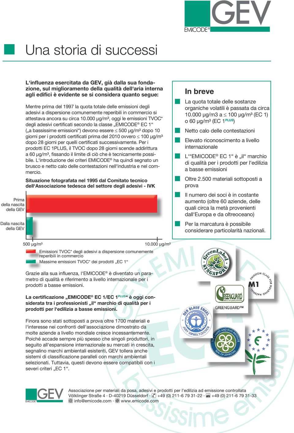 000 µg/m³, oggi le emissioni TVOC* degli adesivi certificati secondo la classe EMICODE EC 1 ( a bassissime emissioni ) devono essere 500 µg/m³ dopo 10 giorni per i prodotti certificati prima del 2010