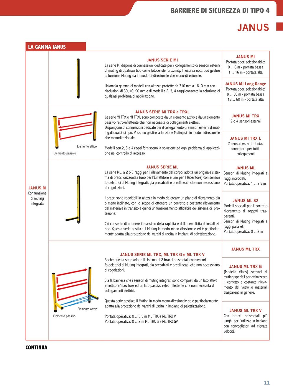 Un ampia gamma di modelli con altezze protette da 310 mm a 1810 mm con risoluzioni di 30, 40, 90 mm e di modelli a 2, 3, 4 raggi consente la soluzione di qualsiasi problema di applicazione.