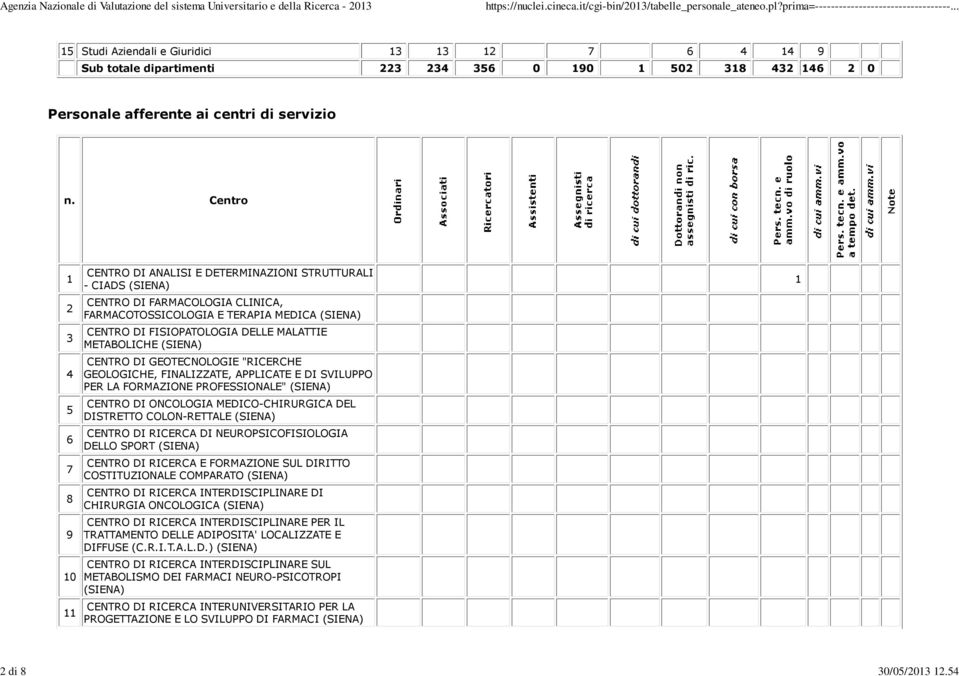 METABOLICHE CENTRO DI GEOTECNOLOGIE "RICERCHE GEOLOGICHE, FINALIZZATE, APPLICATE E DI SVILUPPO PER LA FORMAZIONE PROFESSIONALE" CENTRO DI ONCOLOGIA MEDICO-CHIRURGICA DEL DISTRETTO COLON-RETTALE