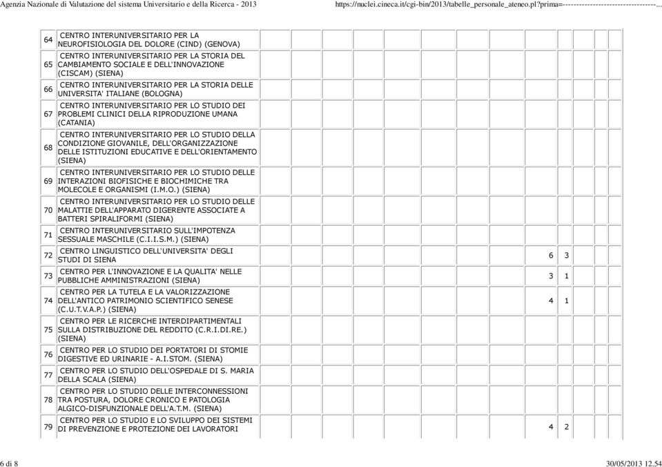 DELL'INNOVAZIONE (CISCAM) CENTRO INTERUNIVERSITARIO PER LA STORIA DELLE UNIVERSITA' ITALIANE (BOLOGNA) CENTRO INTERUNIVERSITARIO PER LO STUDIO DEI PROBLEMI CLINICI DELLA RIPRODUZIONE UMANA (CATANIA)