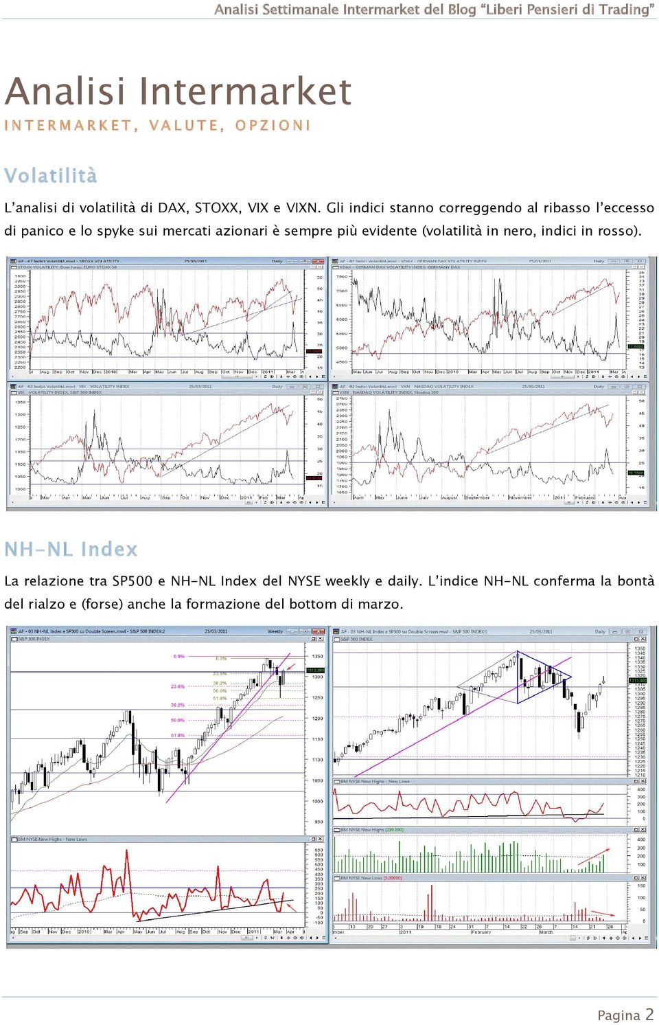 Gli indici stanno correggendo al ribasso l eccesso di panico e lo spyke sui mercati azionari è sempre più evidente