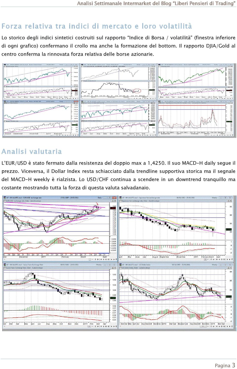 Analisi valutaria L EUR/USD è stato fermato dalla resistenza del doppio max a 1,4250. Il suo MACD-H daily segue il prezzo.