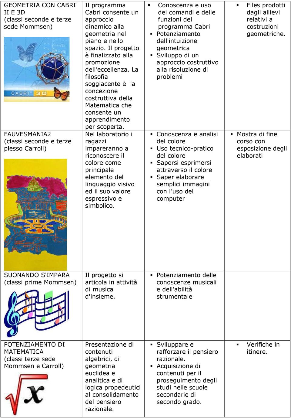 Nel laboratorio i ragazzi impareranno a riconoscere il colore come principale elemento del linguaggio visivo ed il suo valore espressivo e simbolico.