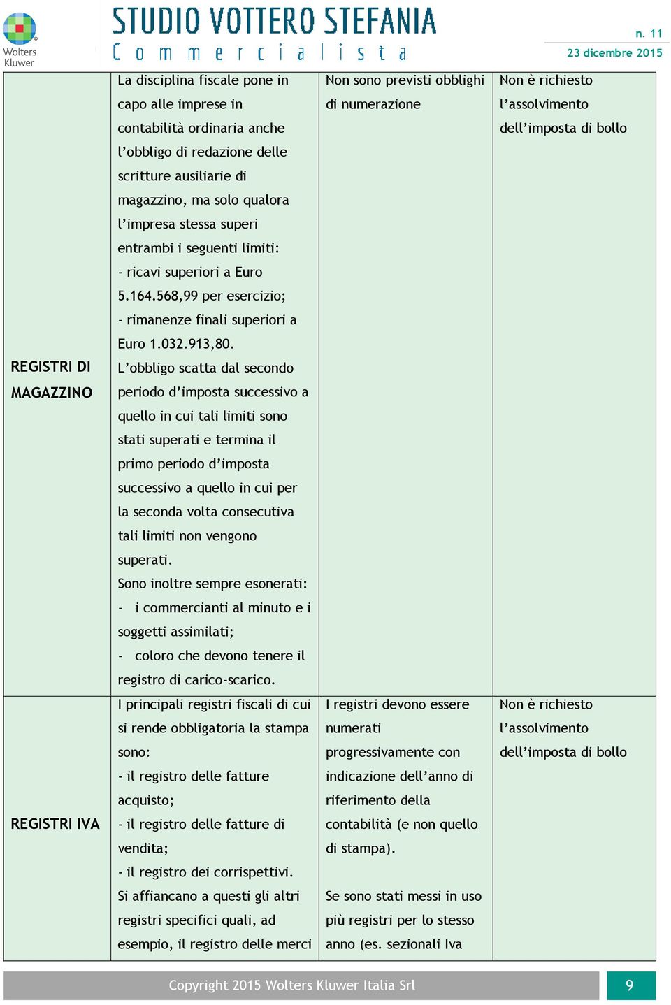 L obbligo scatta dal secondo periodo d imposta successivo a quello in cui tali limiti sono stati superati e termina il primo periodo d imposta successivo a quello in cui per la seconda volta