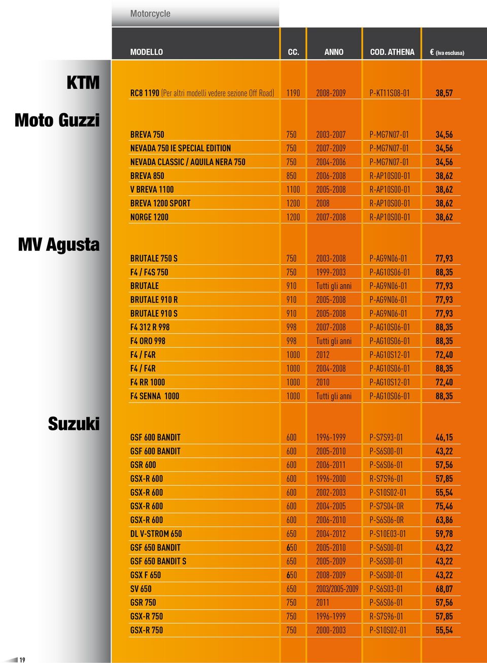 BREVA 1200 SPORT 1200 2008 R-AP10S00-01 38,62 NORGE 1200 1200 2007-2008 R-AP10S00-01 38,62 BRUTALE 750 S 750 2003-2008 P-AG9N06-01 77,93 F4 / F4S 750 750 1999-2003 P-AG10S06-01 88,35 BRUTALE 910