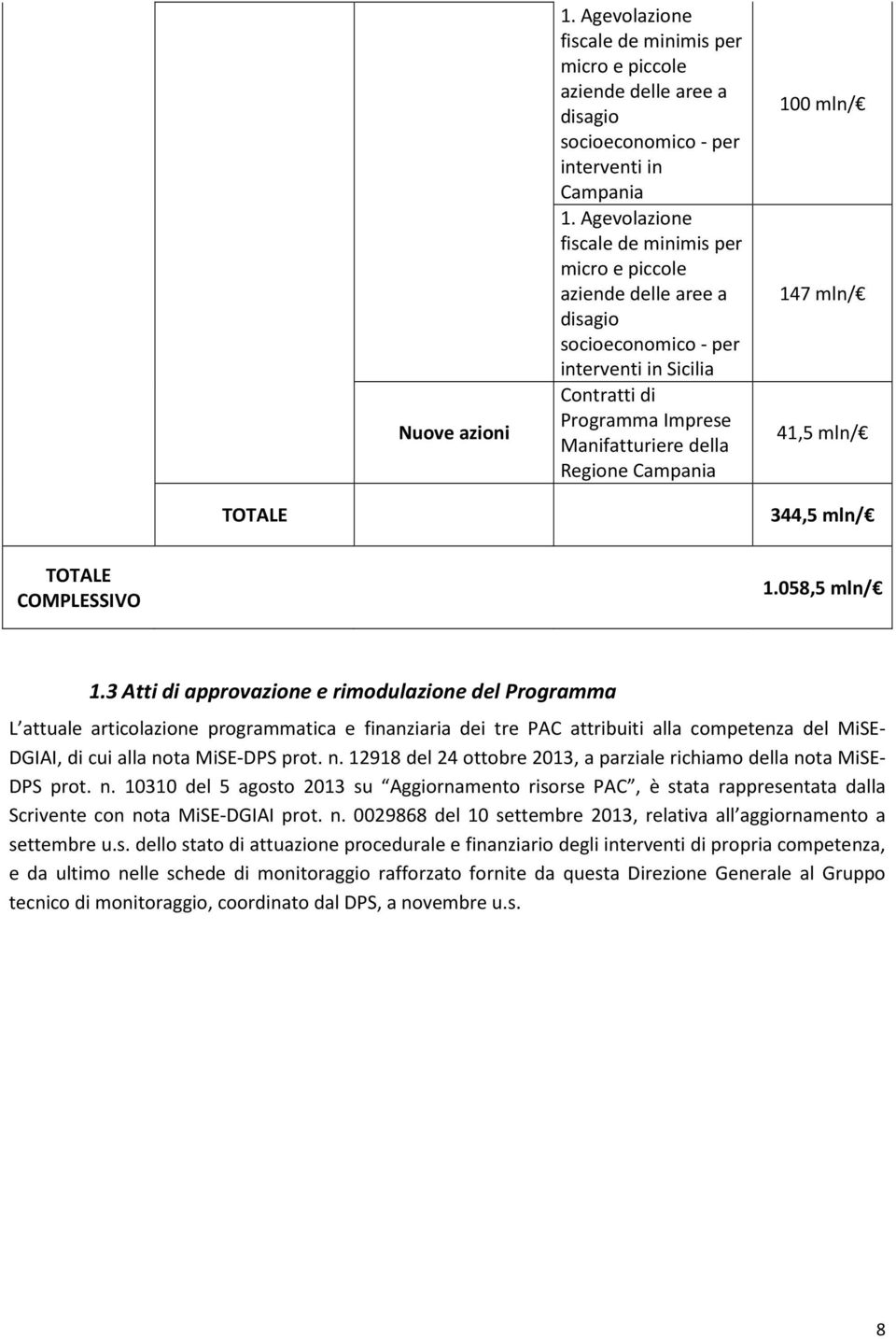 mln/ 147 mln/ 41,5 mln/ TOTALE 344,5 mln/ TOTALE COMPLESSIVO 1.058,5 mln/ 1.