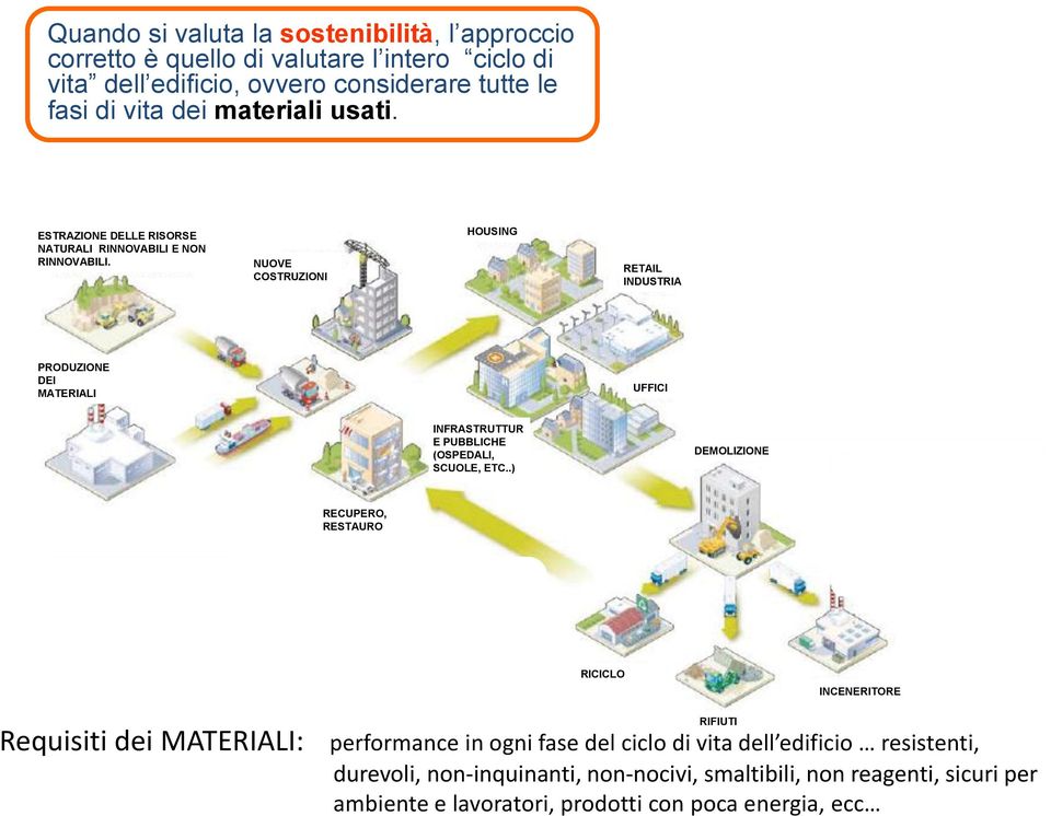 NUOVE COSTRUZIONI HOUSING RETAIL INDUSTRIA PRODUZIONE DEI MATERIALI UFFICI INFRASTRUTTUR E PUBBLICHE (OSPEDALI, SCUOLE, ETC.