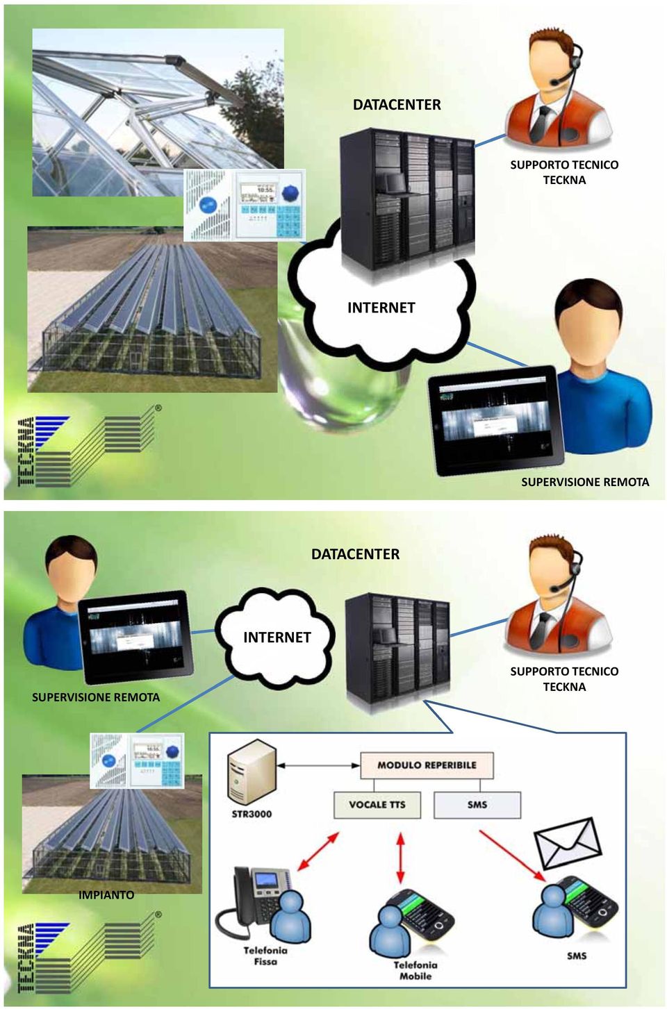 REMOTA DATACENTER INTERNET