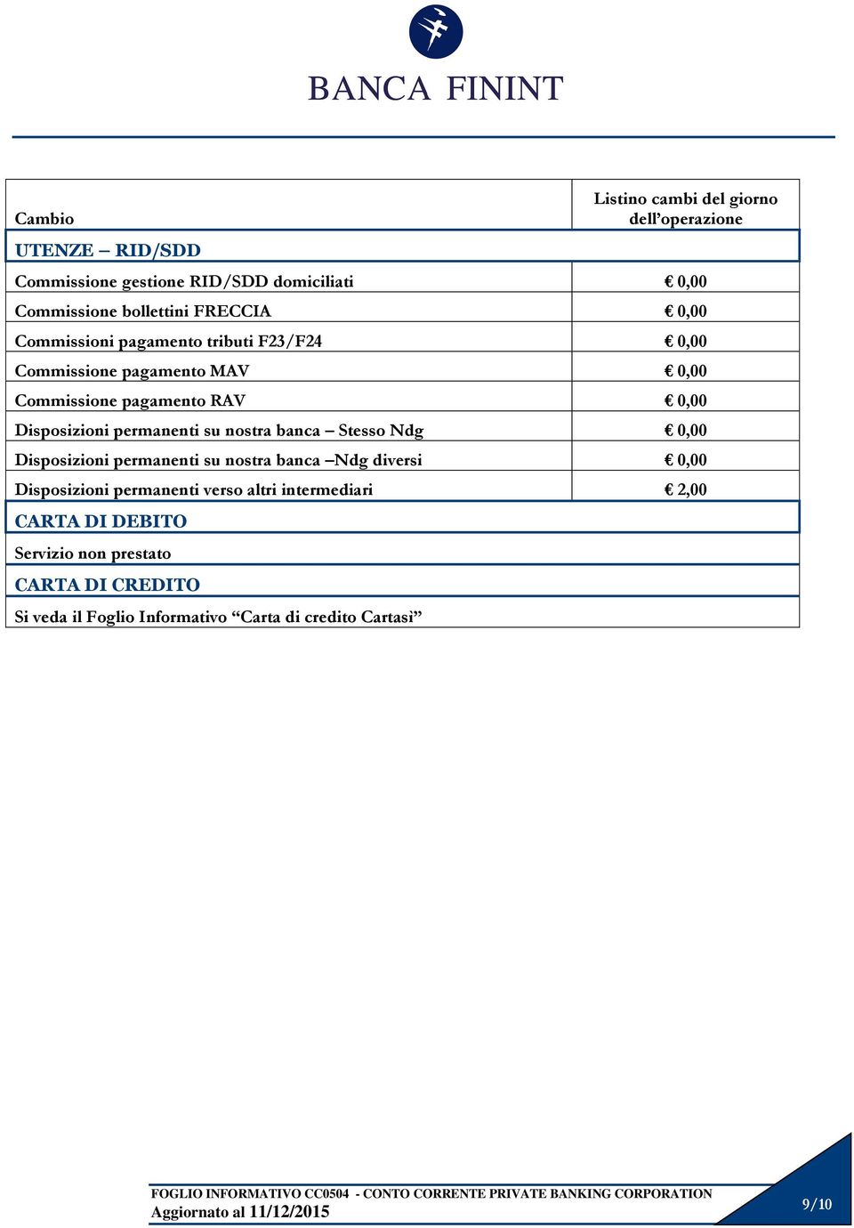 permanenti su nostra banca Stesso Ndg 0,00 Disposizioni permanenti su nostra banca Ndg diversi 0,00 Disposizioni permanenti verso