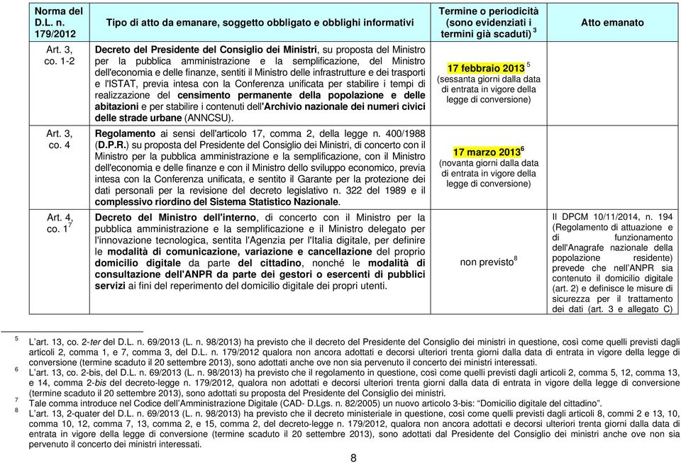 delle infrastrutture e dei trasporti e l'istat, previa intesa con la Conferenza unificata per stabilire i tempi di realizzazione del censimento permanente della popolazione e delle abitazioni e per