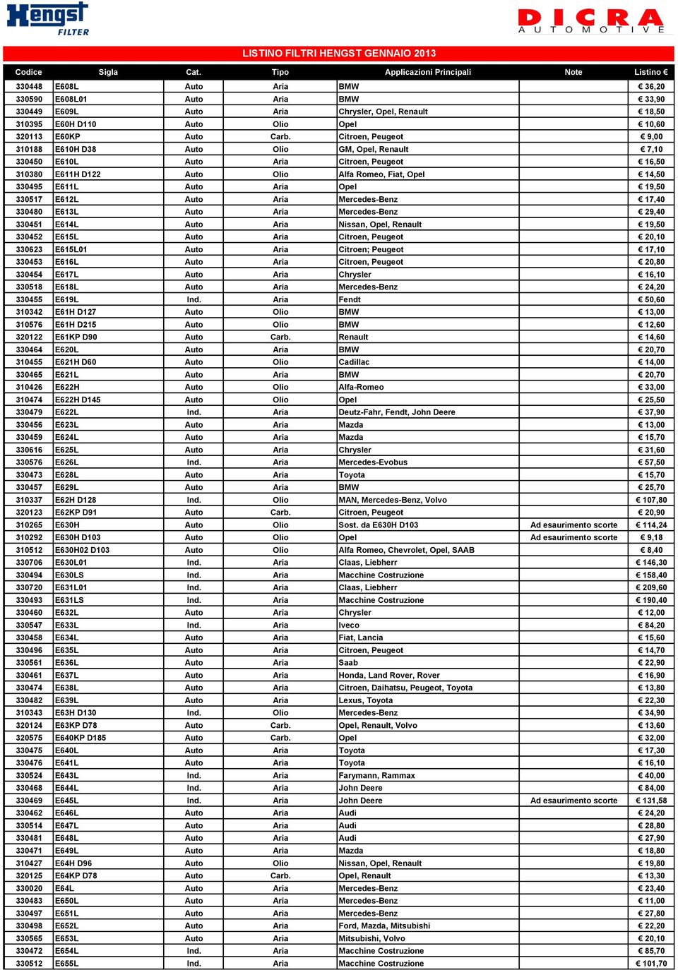 Opel 19,50 330517 E612L Auto Aria Mercedes-Benz 17,40 330480 E613L Auto Aria Mercedes-Benz 29,40 330451 E614L Auto Aria Nissan, Opel, Renault 19,50 330452 E615L Auto Aria Citroen, Peugeot 20,10