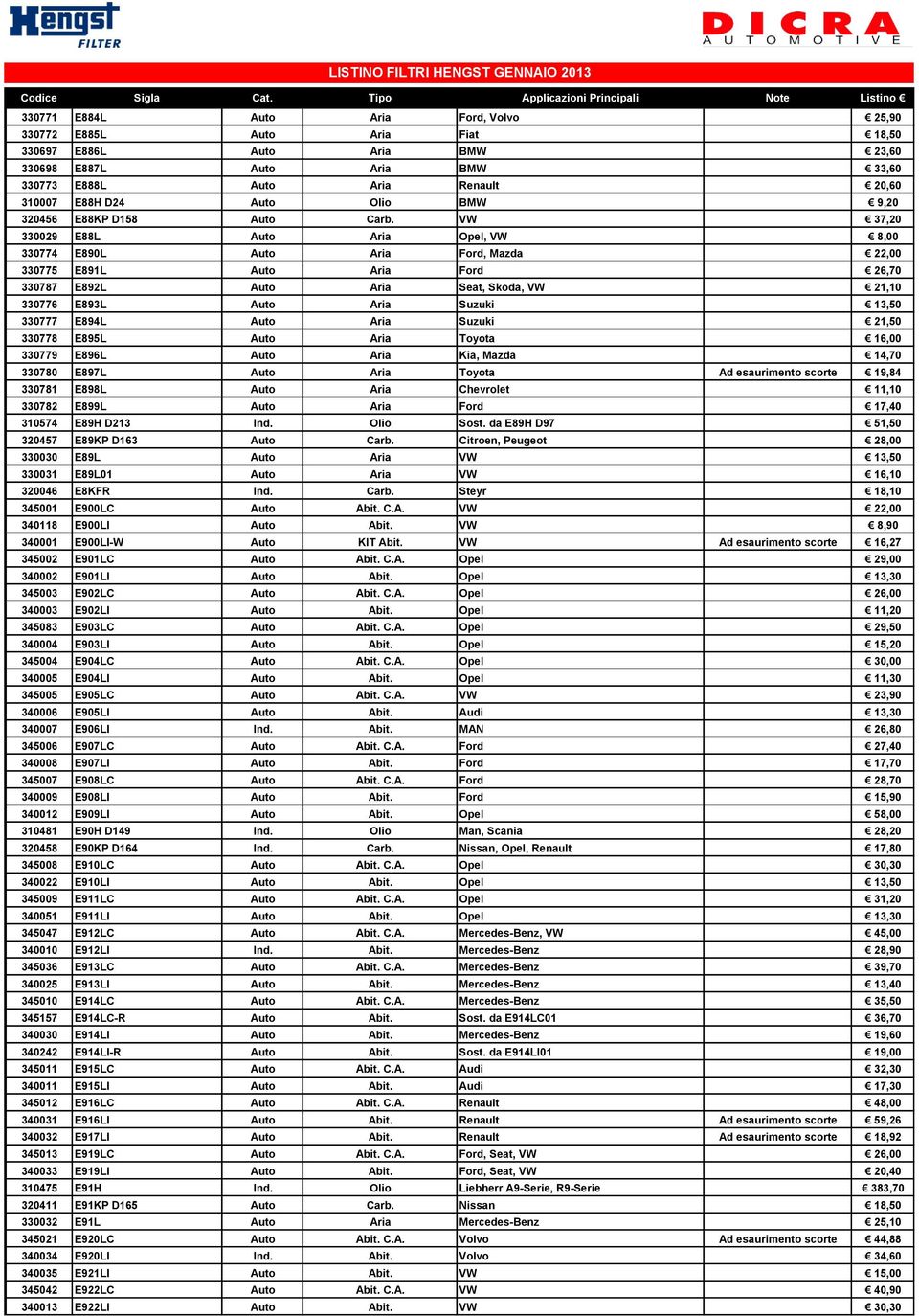 VW 37,20 330029 E88L Auto Aria Opel, VW 8,00 330774 E890L Auto Aria Ford, Mazda 22,00 330775 E891L Auto Aria Ford 26,70 330787 E892L Auto Aria Seat, Skoda, VW 21,10 330776 E893L Auto Aria Suzuki