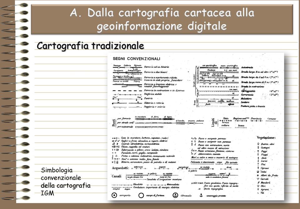 Simbologia