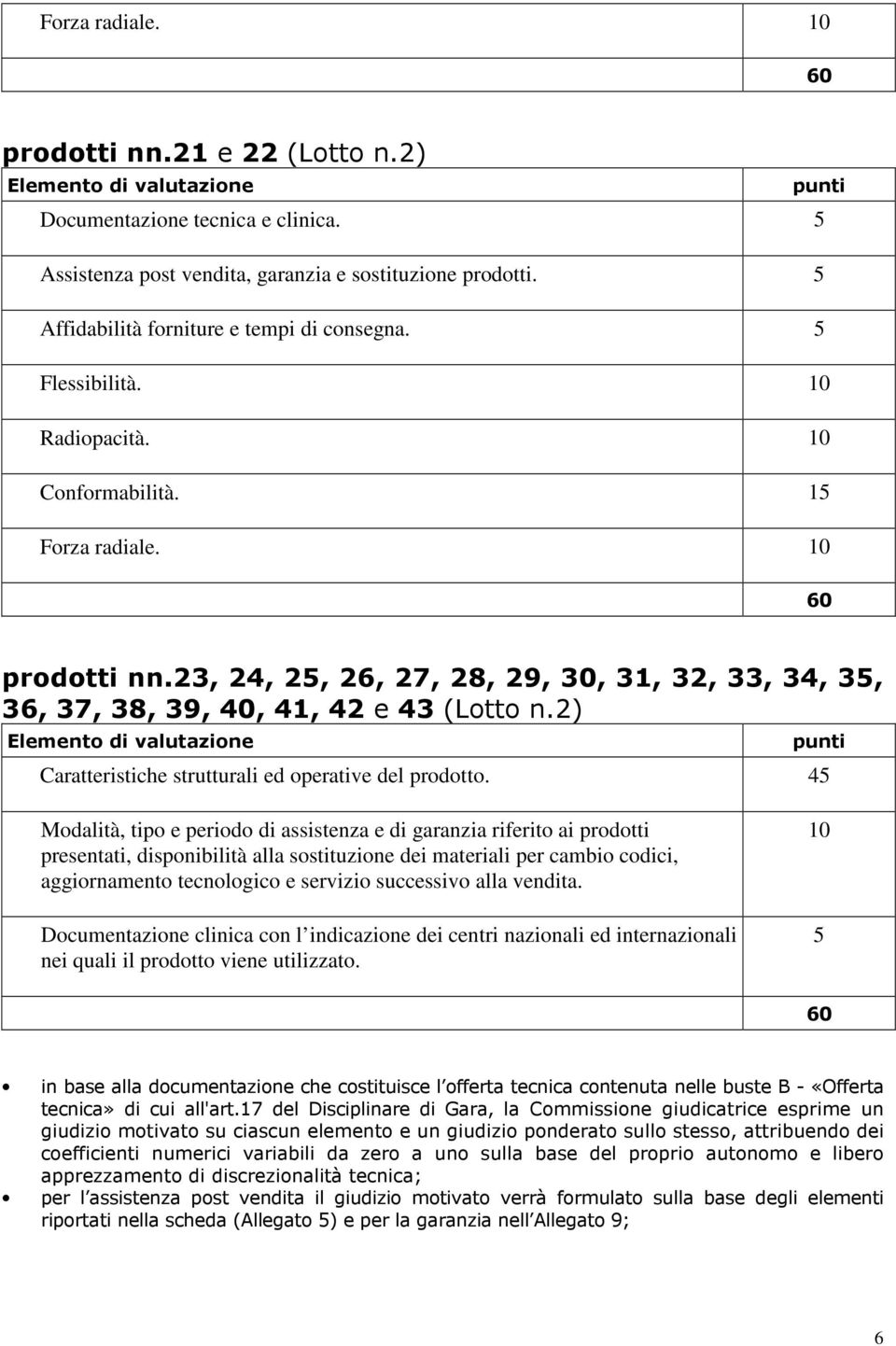 4 Modalità, tipo e periodo di assistenza e di garanzia riferito ai prodotti presentati, disponibilità alla sostituzione dei materiali per cambio codici, aggiornamento tecnologico e servizio