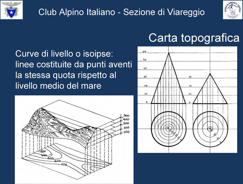 costituite da punti aventi la