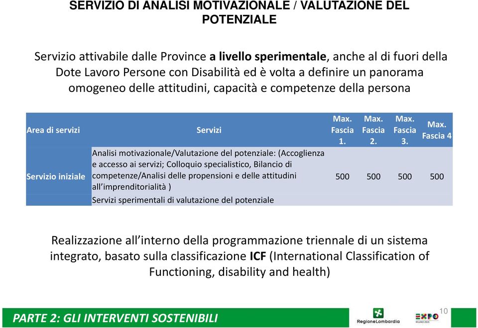 (Accoglienza e accesso ai servizi; Colloquio specialistico, Bilancio di competenze/analisi delle propensioni e delle attitudini all imprenditorialità ) Servizi sperimentali di valutazione del